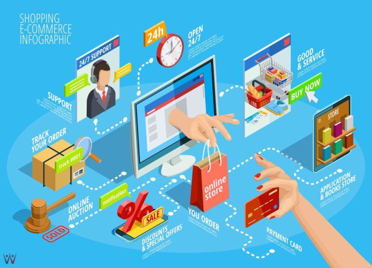 Menjelajahi Potensi Bisnis Online: Mengoptimalkan E-Commerce dan Pemasaran Digital