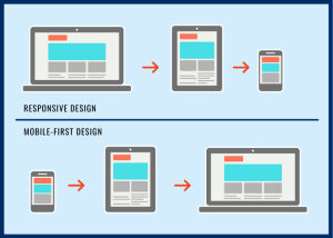 Desain responsif website yang optimal untuk perangkat mobile