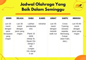 Menjadwalkan rutinitas olahraga untuk menjaga konsistensi kebiasaan sehat